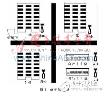 基于WSN的小區自行車防盜系統解析