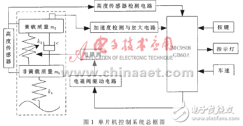 基于Freescale的電子控制空氣懸架模糊PID控制解析