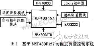 汽輪機內蒸汽濕度測量控制系統探究