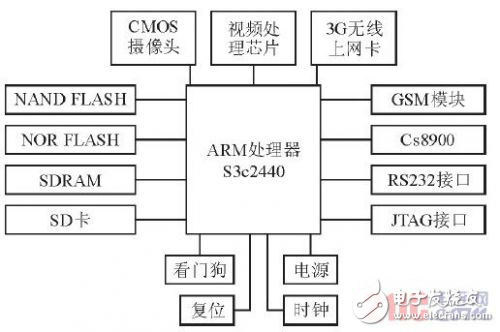 車載安防系統(tǒng)技術(shù)原理詳細(xì)解析