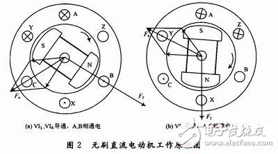 汽車用永磁無刷直流電機技術原理解析