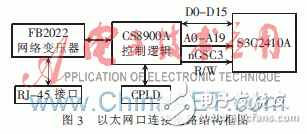  基于ARM9的CMOS圖像采集系統的設計與實現