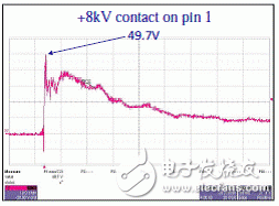  新一代高速差分數(shù)據(jù)傳輸EMI低通濾波器