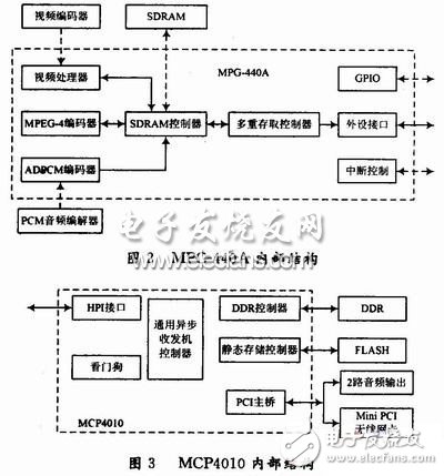  基于ARM的無線數字視頻傳輸系統應用