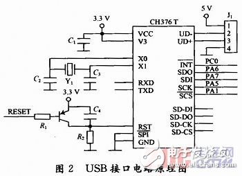  基于指紋識別的汽車防盜系統設計