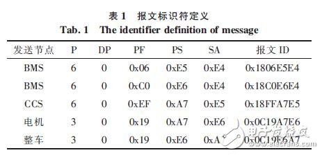  基于CAN總線的電動車控制系統設計方案