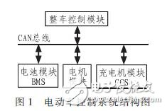  基于CAN總線的電動車控制系統設計方案