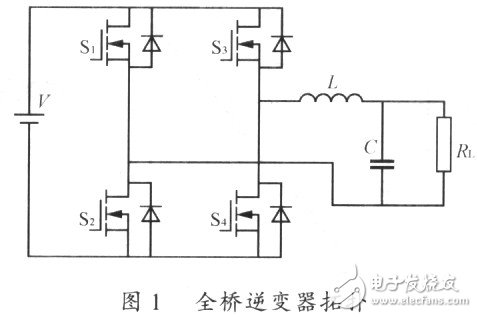 單極性全橋逆變SPWM控制方法以及解決過零點振蕩的方案