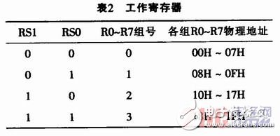  80C51虛擬指令執(zhí)行系統(tǒng)的設(shè)計(jì)與實(shí)現(xiàn)