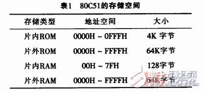  80C51虛擬指令執(zhí)行系統(tǒng)的設(shè)計(jì)與實(shí)現(xiàn)