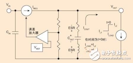 什么方法能夠改善電源的負載瞬態響應性能？