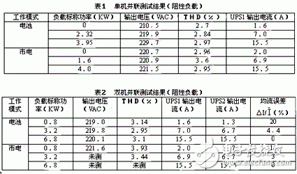 UPS電源冗余并聯控制的基本原理是什么？