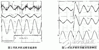 UPS電源冗余并聯控制的基本原理是什么？