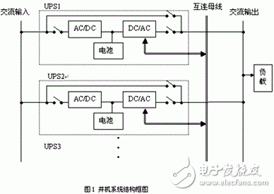 UPS電源冗余并聯控制的基本原理是什么？