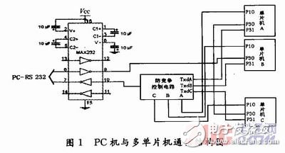  多單片機共用RS 232通信的防競爭電路與程序設計