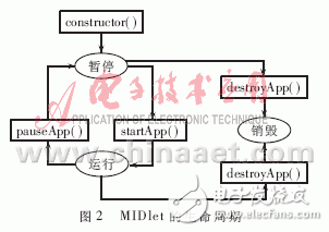  基于J2ME的無(wú)線網(wǎng)絡(luò)應(yīng)用開(kāi)發(fā)