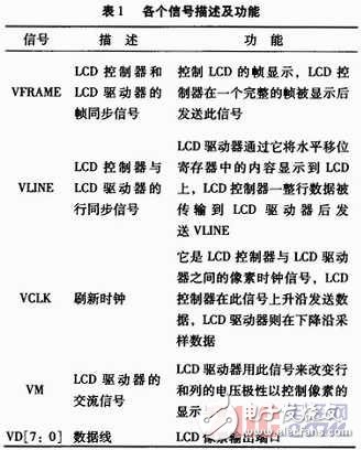 基于嵌入式Linux的LCD驅(qū)動(dòng)程序設(shè)計(jì)