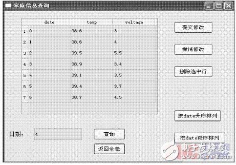 圖7 網關的查詢界面