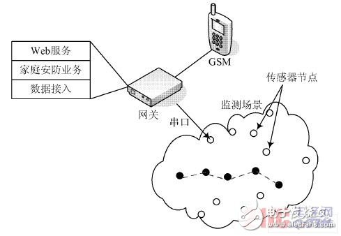 基于ARM9的家庭網關系統的研究與設計