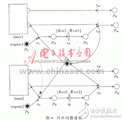  基于Petri網(wǎng)的嵌入式軟件組件的實(shí)時(shí)性研究