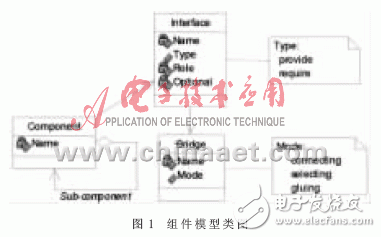  基于Petri網(wǎng)的嵌入式軟件組件的實(shí)時(shí)性研究