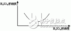  后備VRLA電池運行中的問題及監(jiān)測解決方案