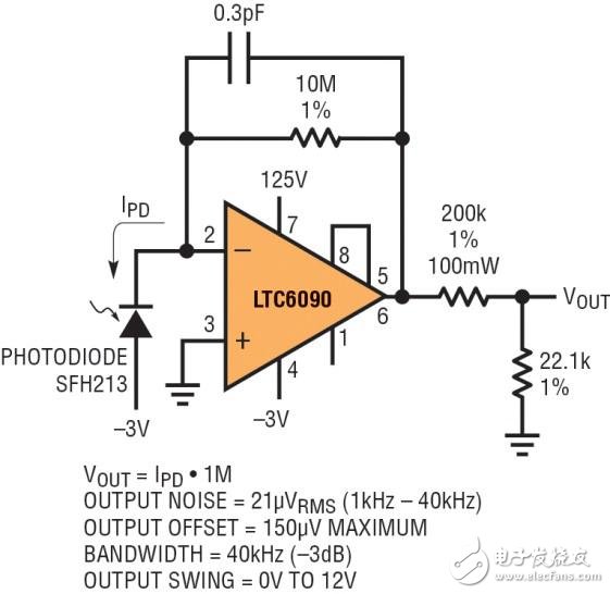  高壓運(yùn)放可改善性能并縮減電路板空間