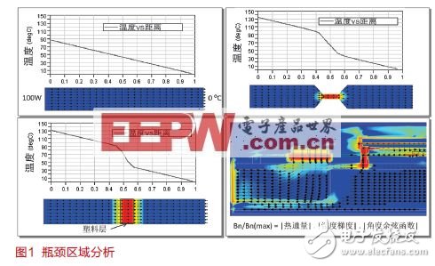  電子系統熱管理方案