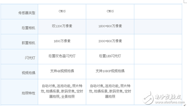 小米note3和金立s10哪個好？給你數據讓你更好的抉擇