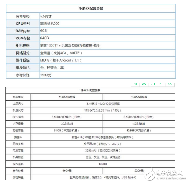 小米5x和小米5s的區別對比？從三大維度去對比