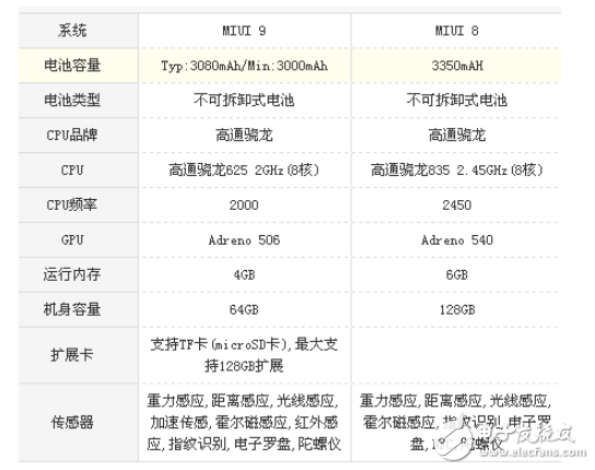 小米5x和小米6哪個(gè)好？選擇細(xì)節(jié)更好的手機(jī)