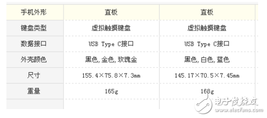 小米5x和小米6哪個(gè)好？選擇細(xì)節(jié)更好的手機(jī)