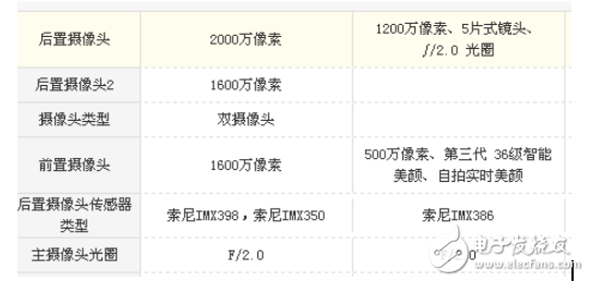 一加5和小米mix2哪個好？全面屏和雙攝的選擇