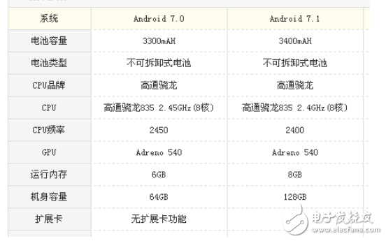 一加5和小米mix2哪個好？全面屏和雙攝的選擇