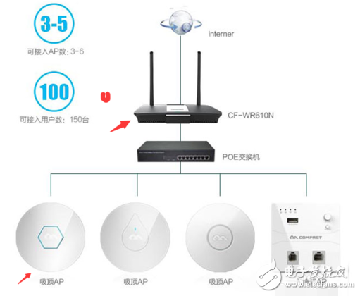 無線AP與無線路由器的區(qū)別解析