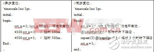 testbench怎么寫_testbench經(jīng)典教程VHDL