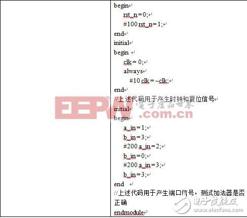 testbench怎么寫_testbench經(jīng)典教程VHDL