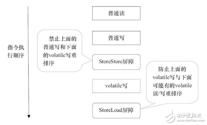 volatile修飾的變量的認識和理解