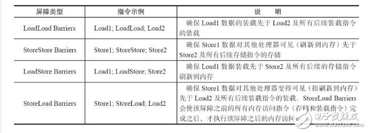 volatile修飾的變量的認識和理解