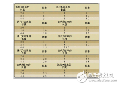 基于嵌入式系統(tǒng)設(shè)計(jì)中查找內(nèi)存丟失的策略方