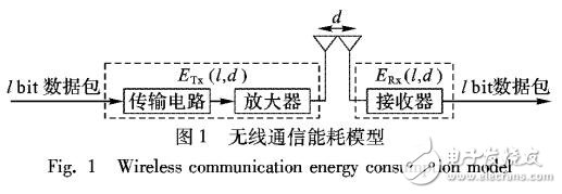 基于節點等級的自適應分簇算法