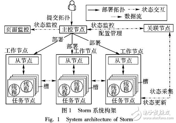 一種閾值調控節能策略