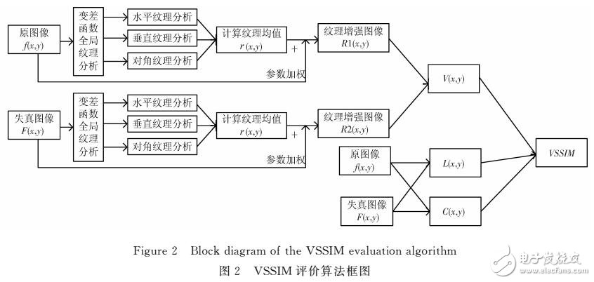 基于相似度算法的圖像質量評價缺陷解決方案