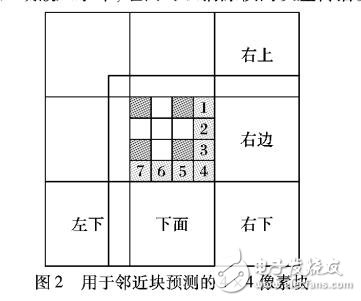 基于幀內(nèi)預(yù)測(cè)模式的HEVC魯棒視頻水印算法