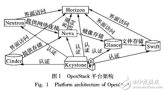 基于軟件定義網絡的入侵防御方案