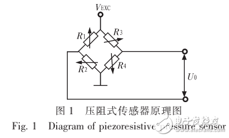 橋式壓力傳感器及基于PGA309的信號調理系統的設計