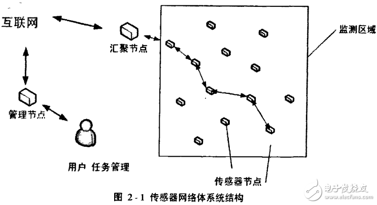 無(wú)線傳感網(wǎng)絡(luò)及基于WSN定位技術(shù)的研究與實(shí)現(xiàn)