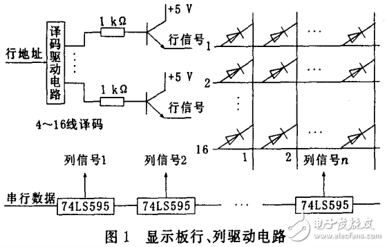 無線通信系統LED顯示屏的設計