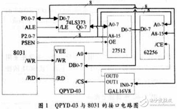 液晶顯示器的特點及液晶顯示模塊與8031單片機的接口電路圖