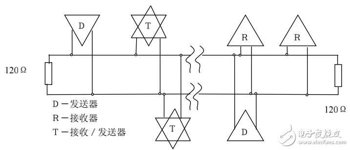 基于AT89S8252單片機的串行接口及溫度遠程顯示的實現